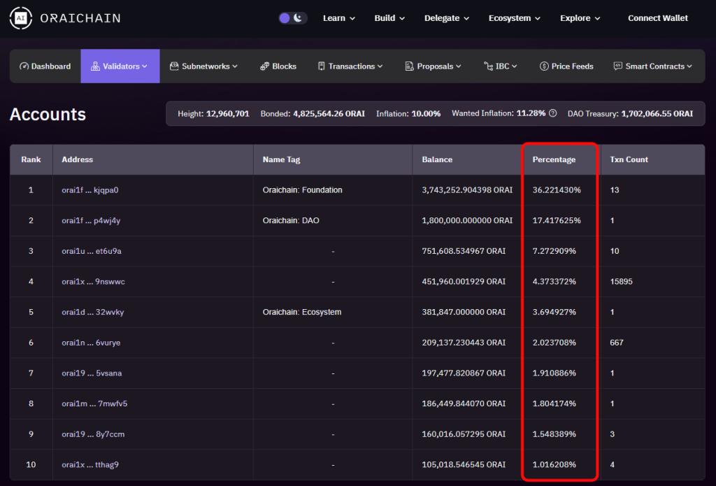 orai token owner accounts