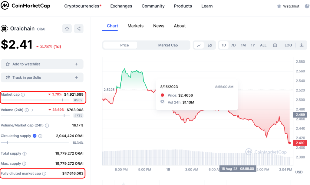 oraichain marketcap