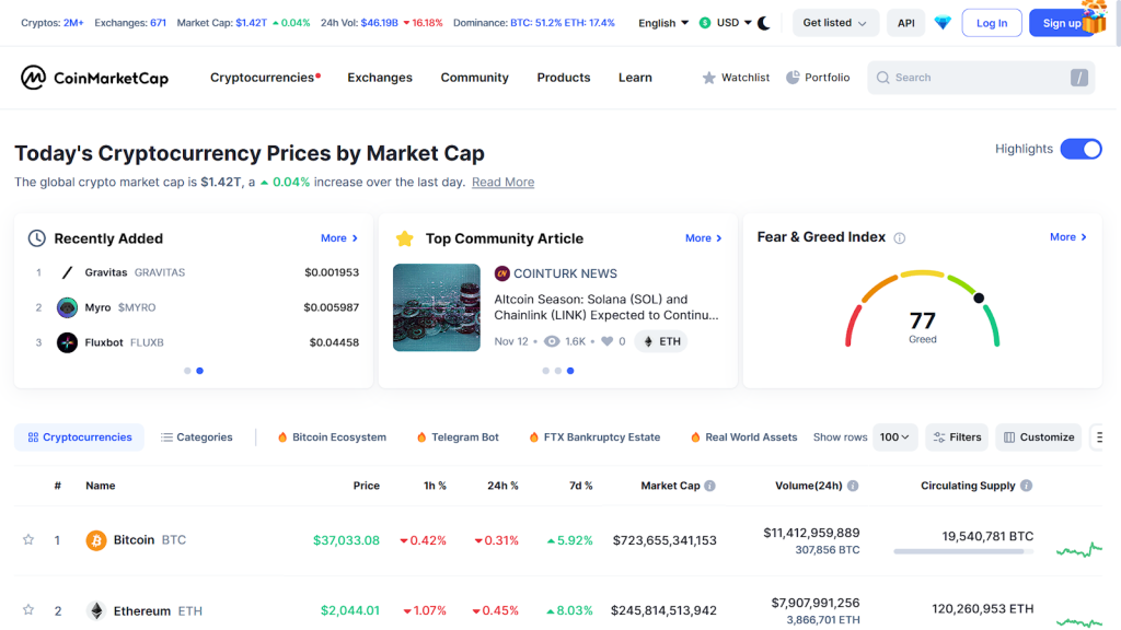  CoinMarketCap wepsite