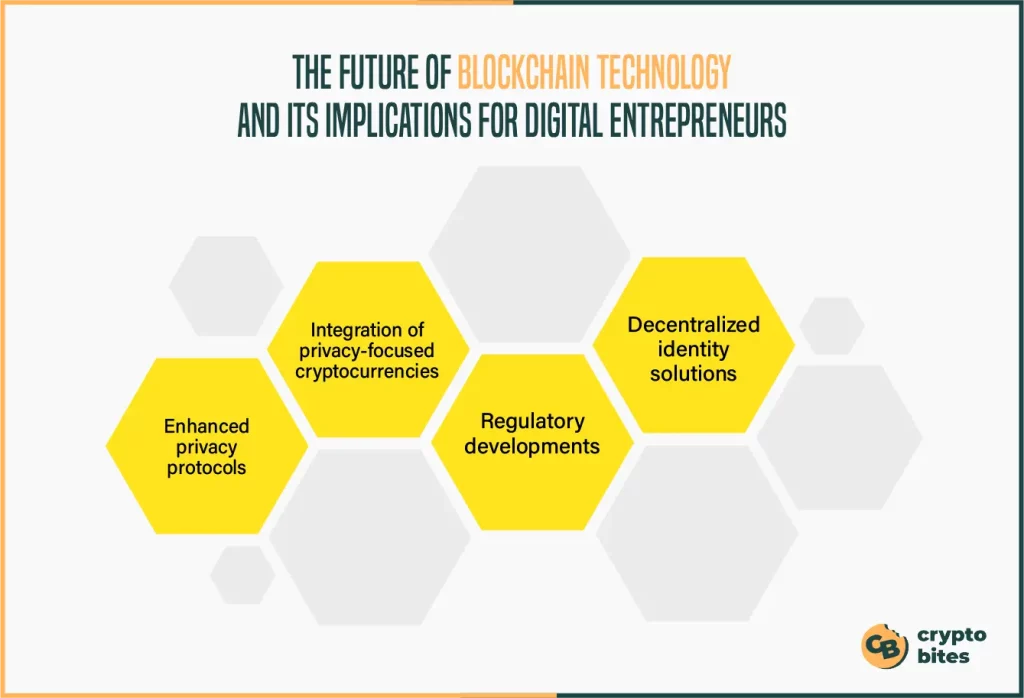 Future Of Blockchain Technology And Its Implications For Digital Entrepreneurs