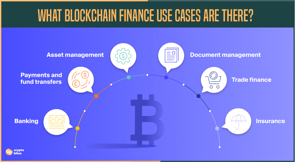 Different blockchain use cases in finance