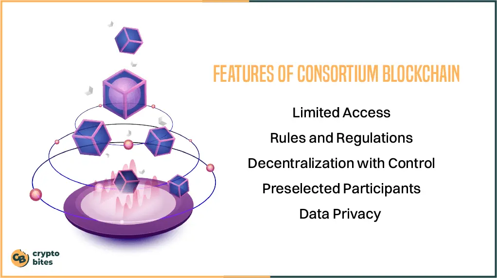 Features Of Consortium Blockchain