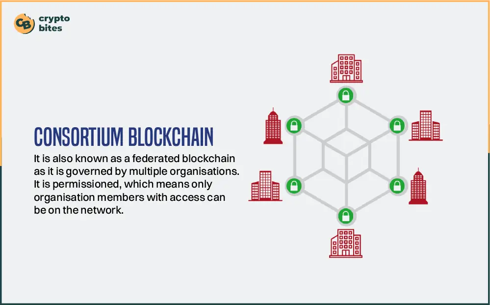 Consortium Blockchain Explained