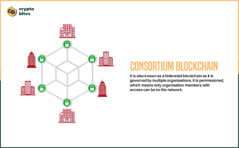 How Consortium Blockchain Works