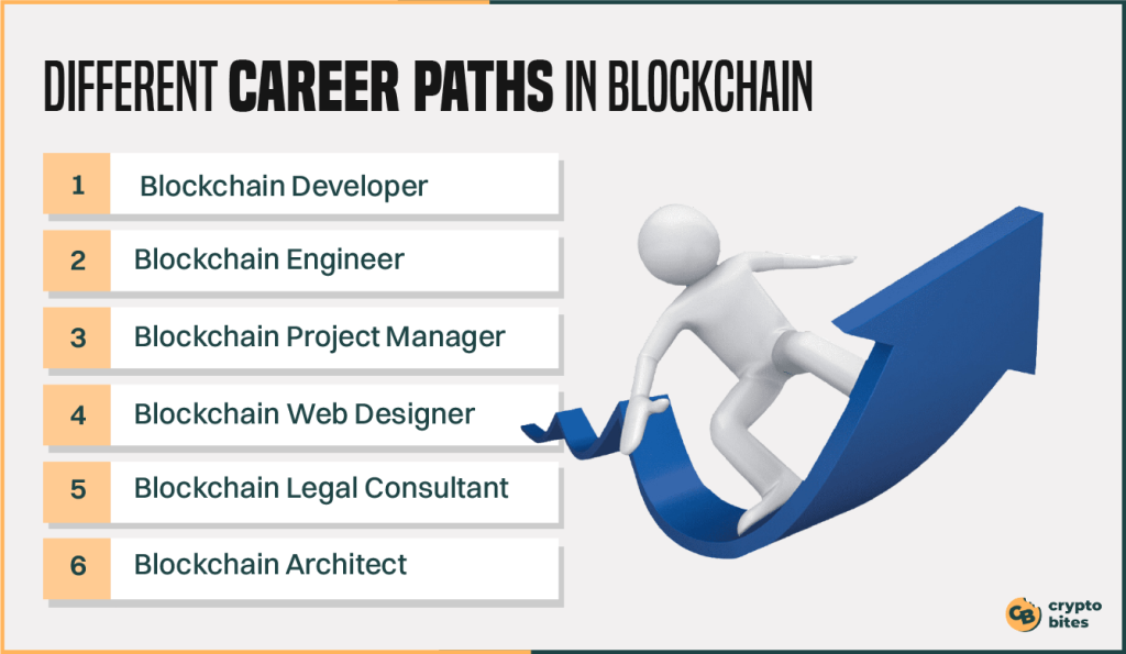 different career paths in blockchain certification