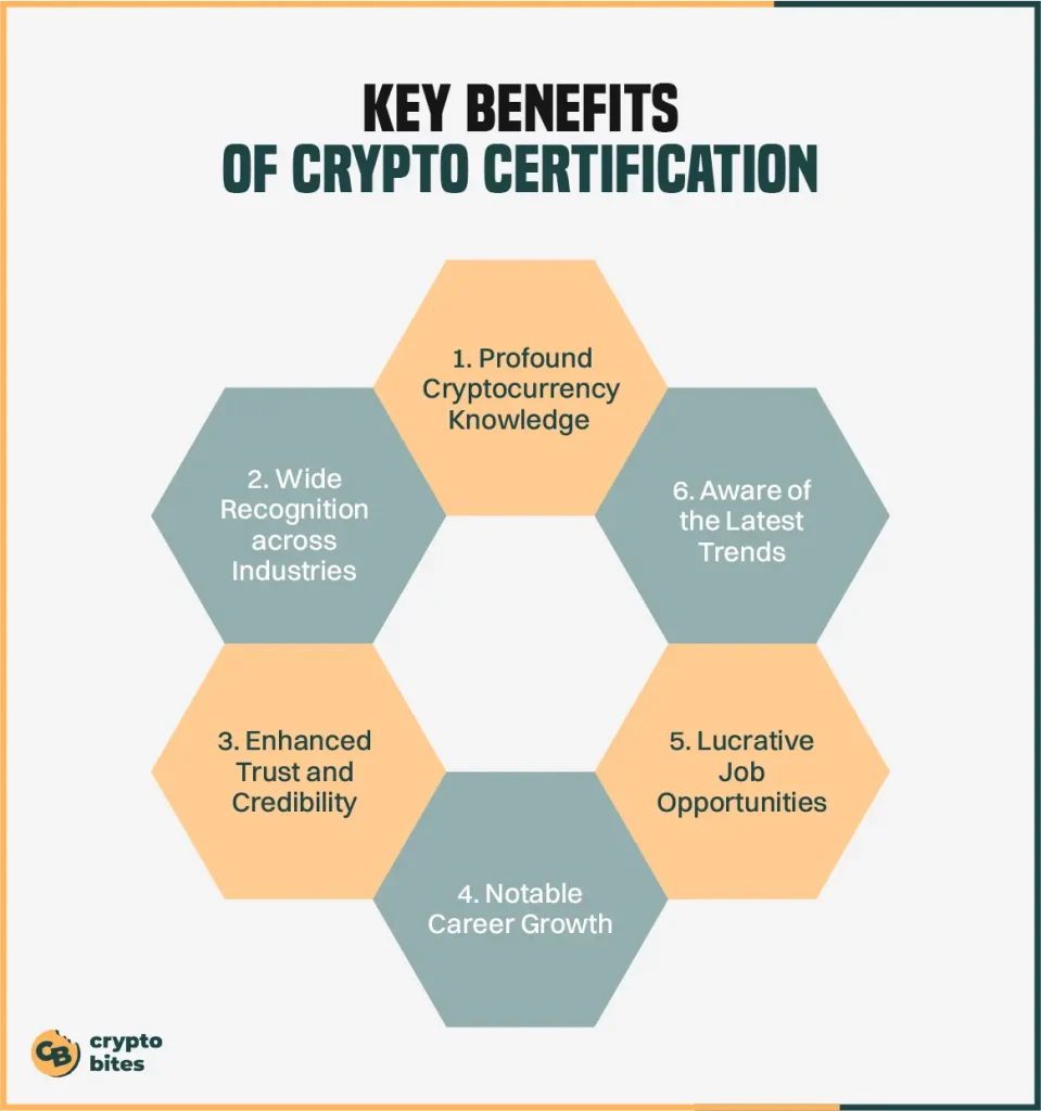 key benefits of crypto certification
