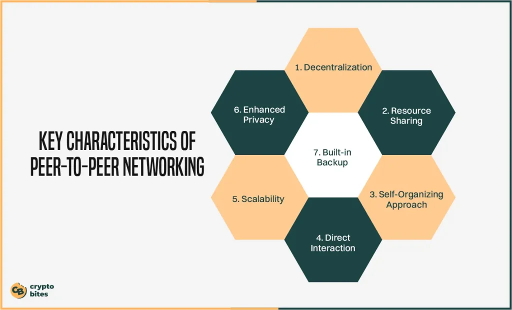 key characteristics of peer-to-peer networking 