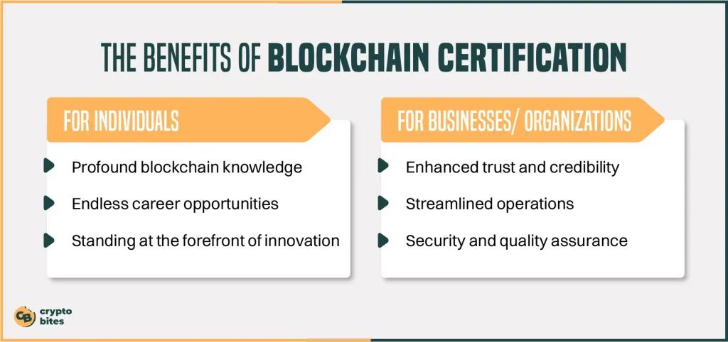benefits of blockchain certification