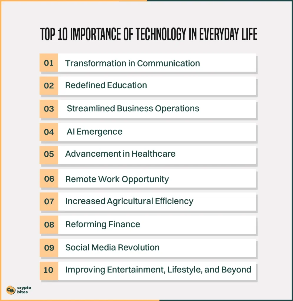 top 10 importance of technology in everyday life