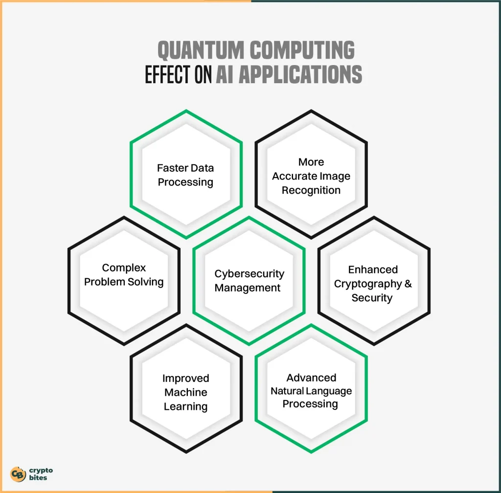 quantum computing effect on AI applications